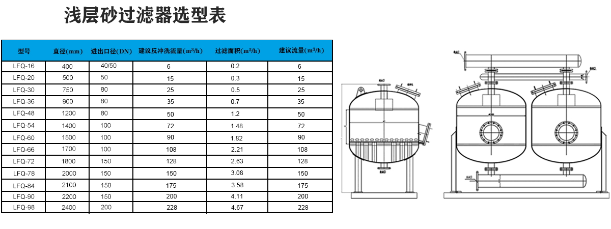 单罐浅层砂过滤器选型表